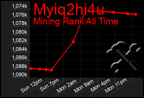 Total Graph of Myiq2hi4u