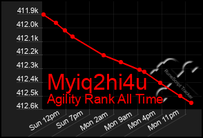 Total Graph of Myiq2hi4u