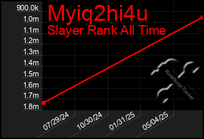 Total Graph of Myiq2hi4u