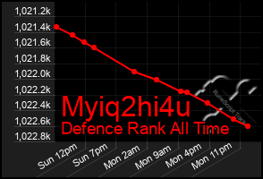 Total Graph of Myiq2hi4u
