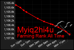 Total Graph of Myiq2hi4u