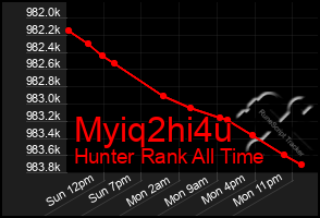 Total Graph of Myiq2hi4u