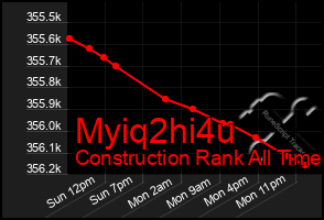 Total Graph of Myiq2hi4u