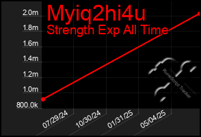 Total Graph of Myiq2hi4u