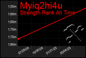 Total Graph of Myiq2hi4u