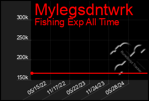 Total Graph of Mylegsdntwrk