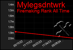 Total Graph of Mylegsdntwrk