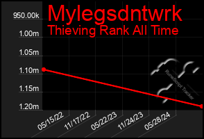 Total Graph of Mylegsdntwrk