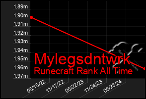 Total Graph of Mylegsdntwrk