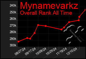 Total Graph of Mynamevarkz