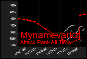 Total Graph of Mynamevarkz