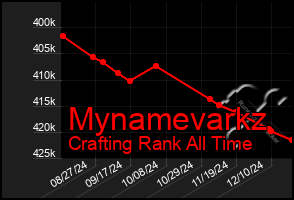 Total Graph of Mynamevarkz