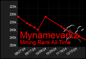 Total Graph of Mynamevarkz