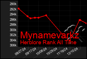 Total Graph of Mynamevarkz