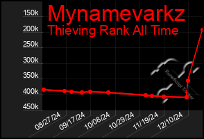 Total Graph of Mynamevarkz