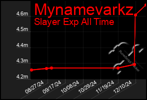 Total Graph of Mynamevarkz