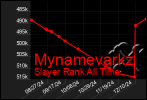 Total Graph of Mynamevarkz