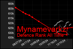 Total Graph of Mynamevarkz