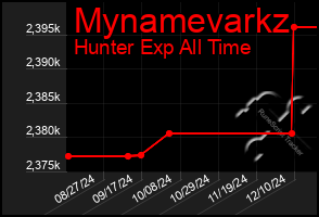 Total Graph of Mynamevarkz