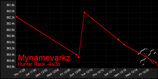 Last 31 Days Graph of Mynamevarkz