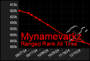 Total Graph of Mynamevarkz