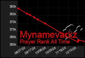 Total Graph of Mynamevarkz