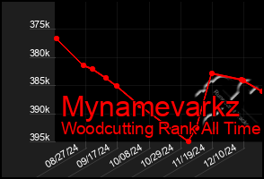 Total Graph of Mynamevarkz