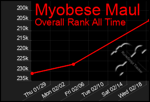 Total Graph of Myobese Maul