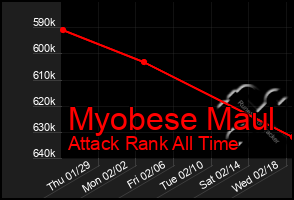 Total Graph of Myobese Maul