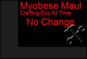 Total Graph of Myobese Maul