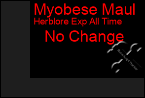 Total Graph of Myobese Maul