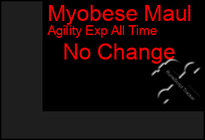 Total Graph of Myobese Maul
