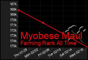 Total Graph of Myobese Maul