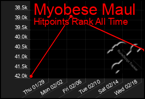 Total Graph of Myobese Maul