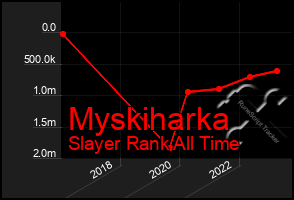 Total Graph of Myskiharka