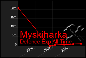 Total Graph of Myskiharka