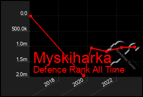 Total Graph of Myskiharka