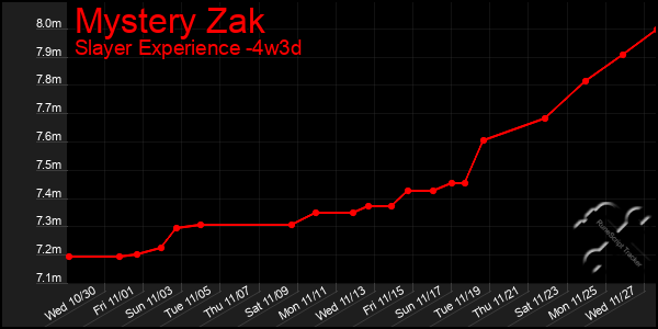 Last 31 Days Graph of Mystery Zak