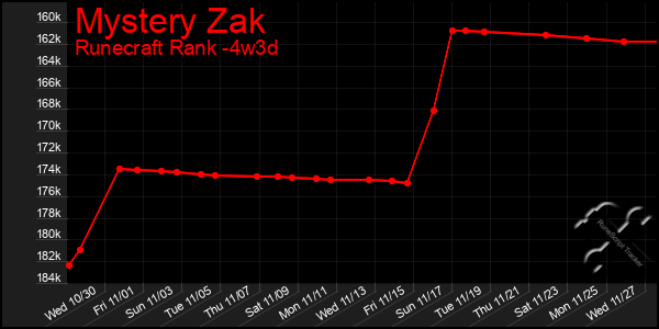 Last 31 Days Graph of Mystery Zak