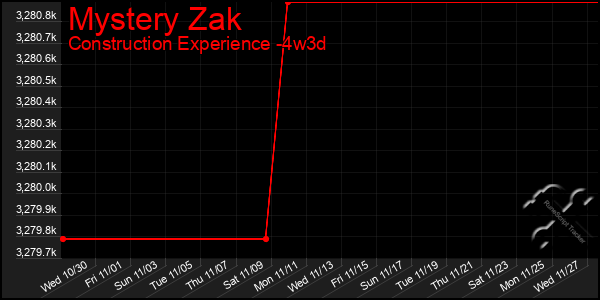 Last 31 Days Graph of Mystery Zak