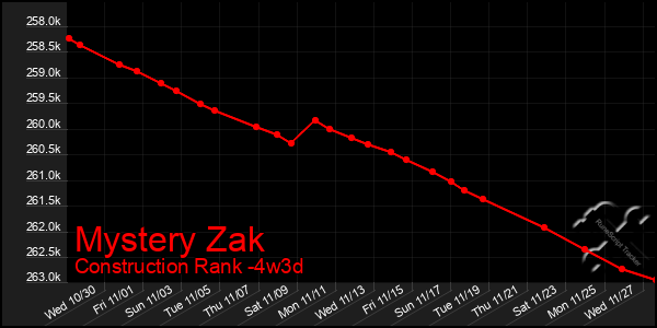 Last 31 Days Graph of Mystery Zak