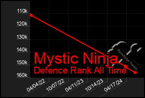 Total Graph of Mystic Ninja