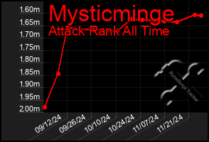 Total Graph of Mysticminge