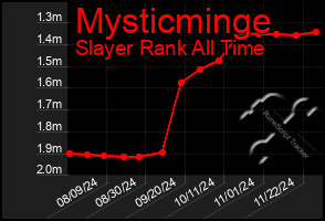 Total Graph of Mysticminge