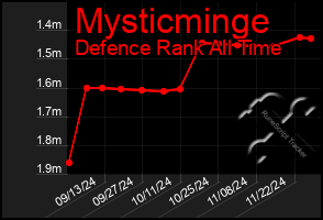 Total Graph of Mysticminge