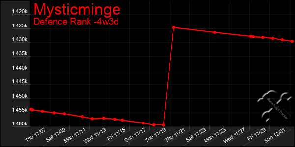 Last 31 Days Graph of Mysticminge