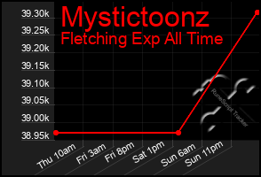 Total Graph of Mystictoonz