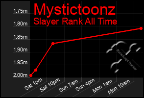 Total Graph of Mystictoonz