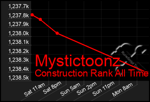 Total Graph of Mystictoonz