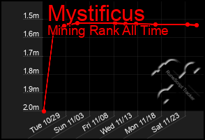 Total Graph of Mystificus